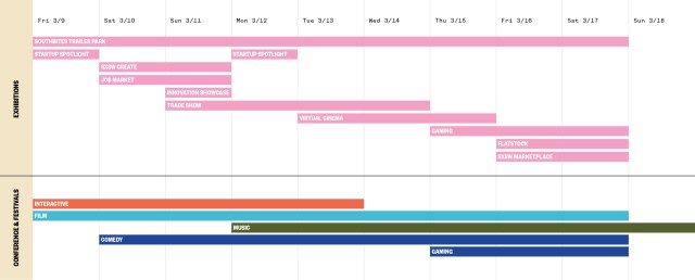 2018 Exhibition Timeline Large