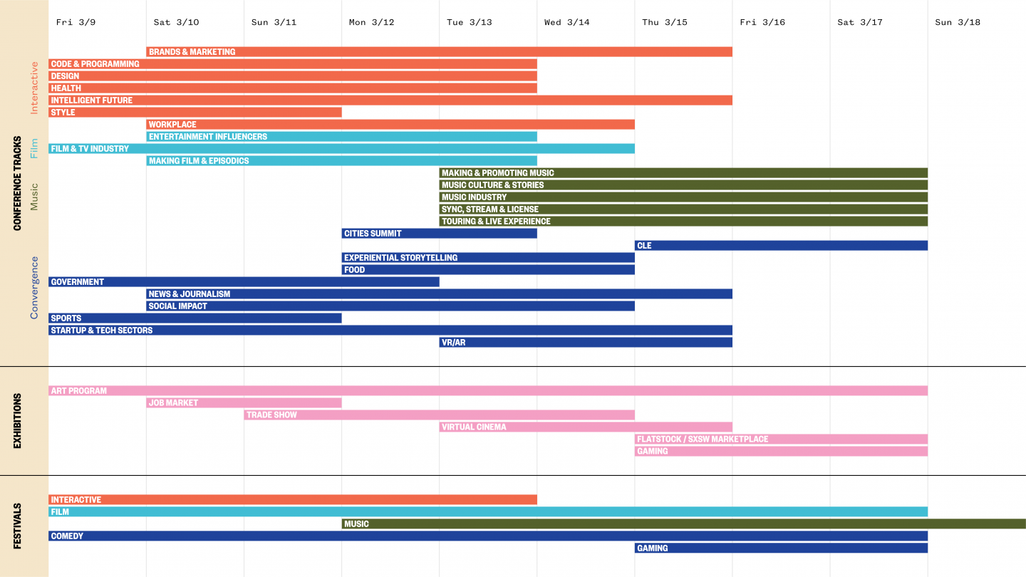 SXSWeek® Timeline | SXSW Conference & Festivals