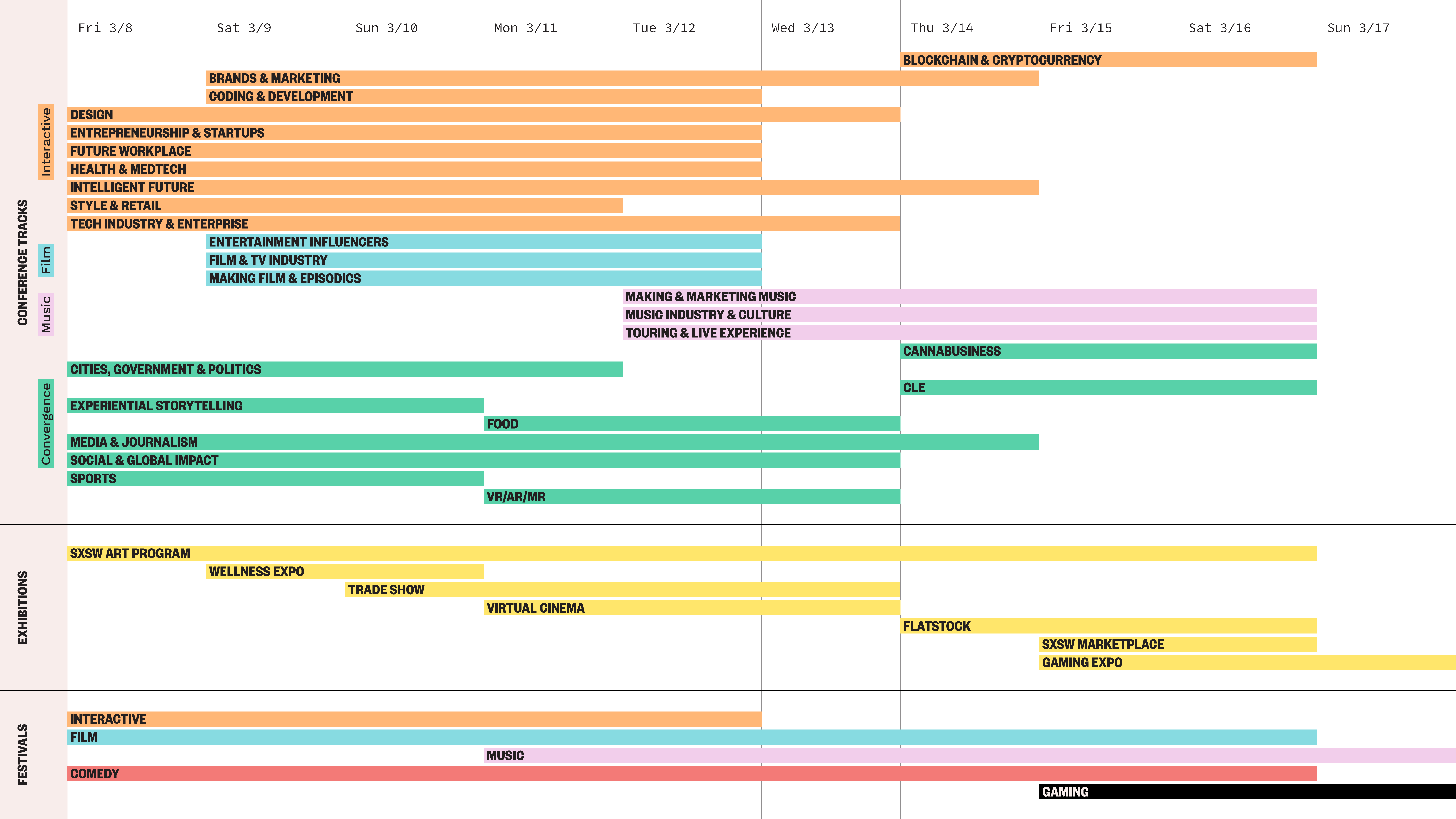 SXSWeek® Timeline SXSW Conference & Festivals